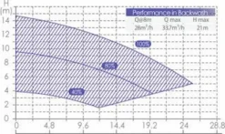 Aquaforte Inverter Variabele Zwembadpomp -Intex || KOKIDO || Bestway Verkoop 1134 1900 rd355 b 18