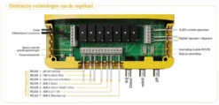 Sugar Valley Station 1 Controller -Intex || KOKIDO || Bestway Verkoop hidrolife regelkast 2