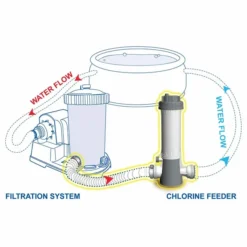 Kokido Inline Chloordoseersluis (32 Mm / 38 Mm Aansluiting) -Intex || KOKIDO || Bestway Verkoop k507cbx 3