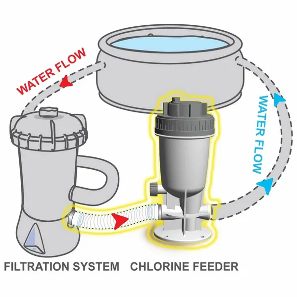 Kokido Inline Chloordoseersluis (1,25" / 32 Mm Aansluiting) 5 Kokido Inline Chloordoseersluis (1,25" / 32 Mm Aansluiting) - Afbeelding 5