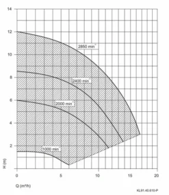 Aqua Vario Plus Variabele Zwembadpomp -Intex || KOKIDO || Bestway Verkoop pompgrafiekspeckaquavarioplus