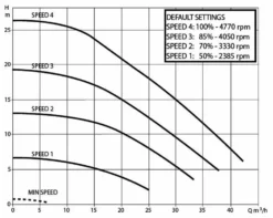 DAB E-Swim 300 M Variabele Zwembadpomp -Intex || KOKIDO || Bestway Verkoop technische gegevens